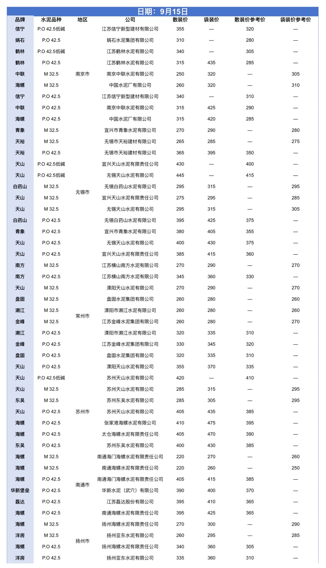 9.12-9.26水泥网价格（江苏）