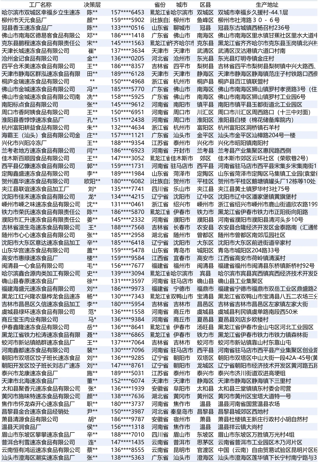 速冻食品最新全国工厂厂家名册榜单
