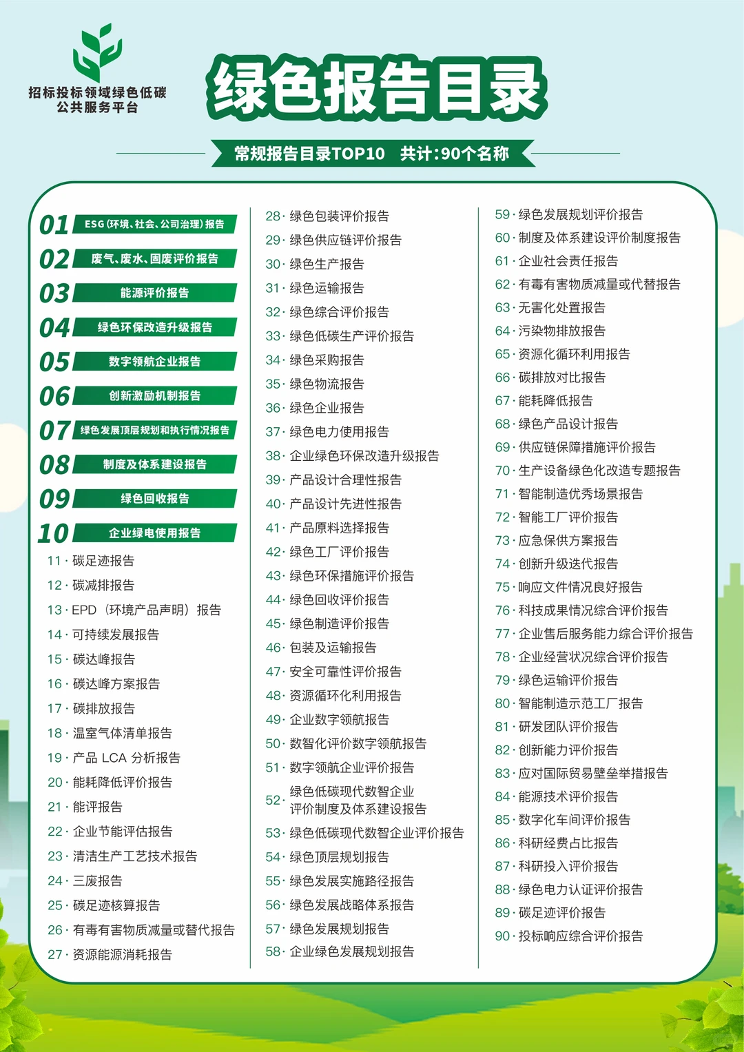 新一批招标项目【国网邀你共建绿色未来】