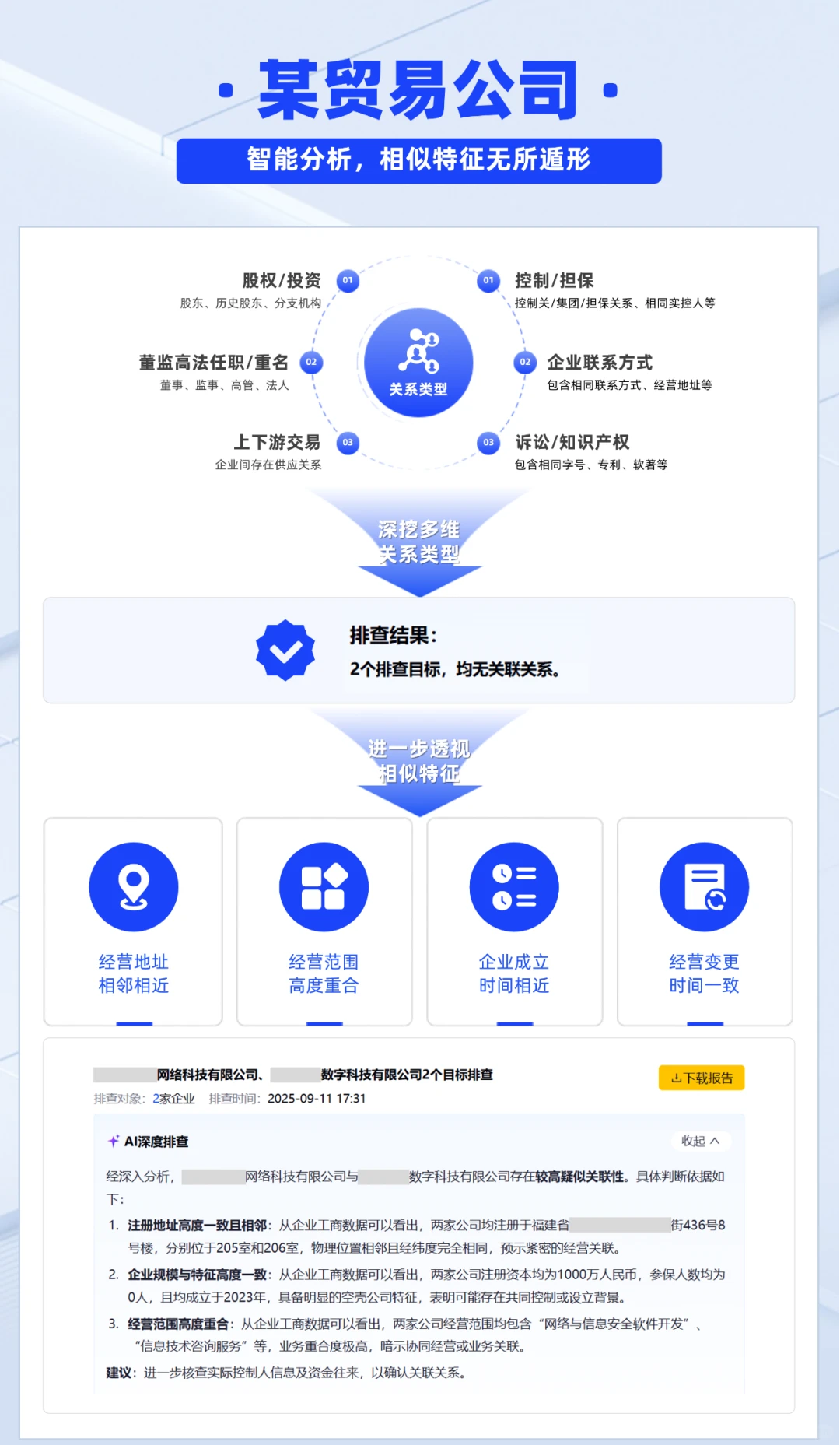 围标串标高发!企业如何用AI自救???