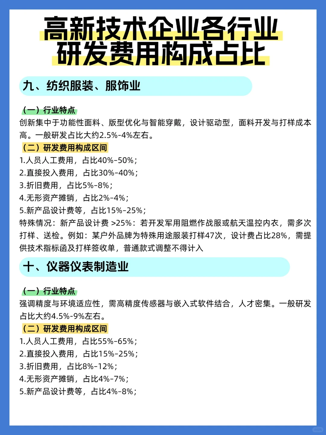 高新技术企业各行业研发费用构成占比