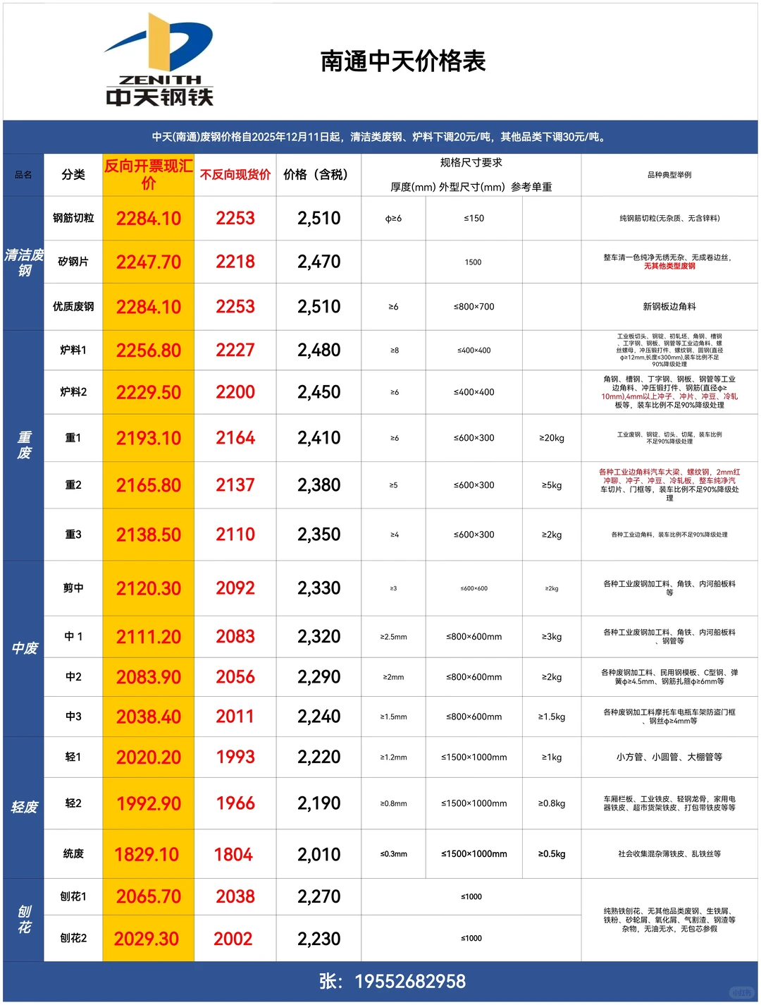 中天钢铁废钢最新价格汇报