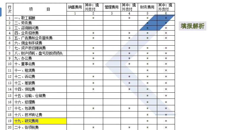 ?高技术企业认定、研发资料汇总集