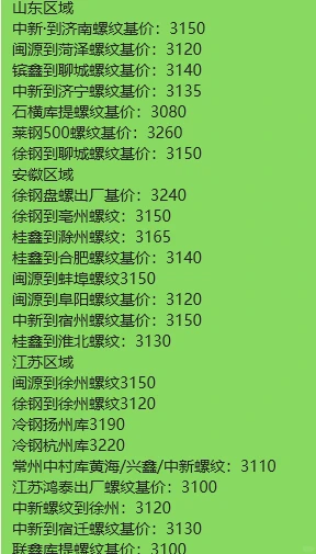 周四行情波动，螺纹钢价格实时更新