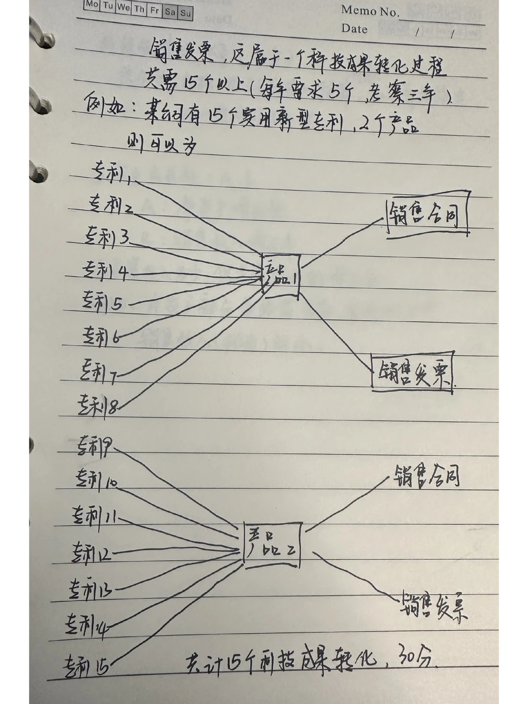高企认定条件精华版，最核心的就这几项啦！