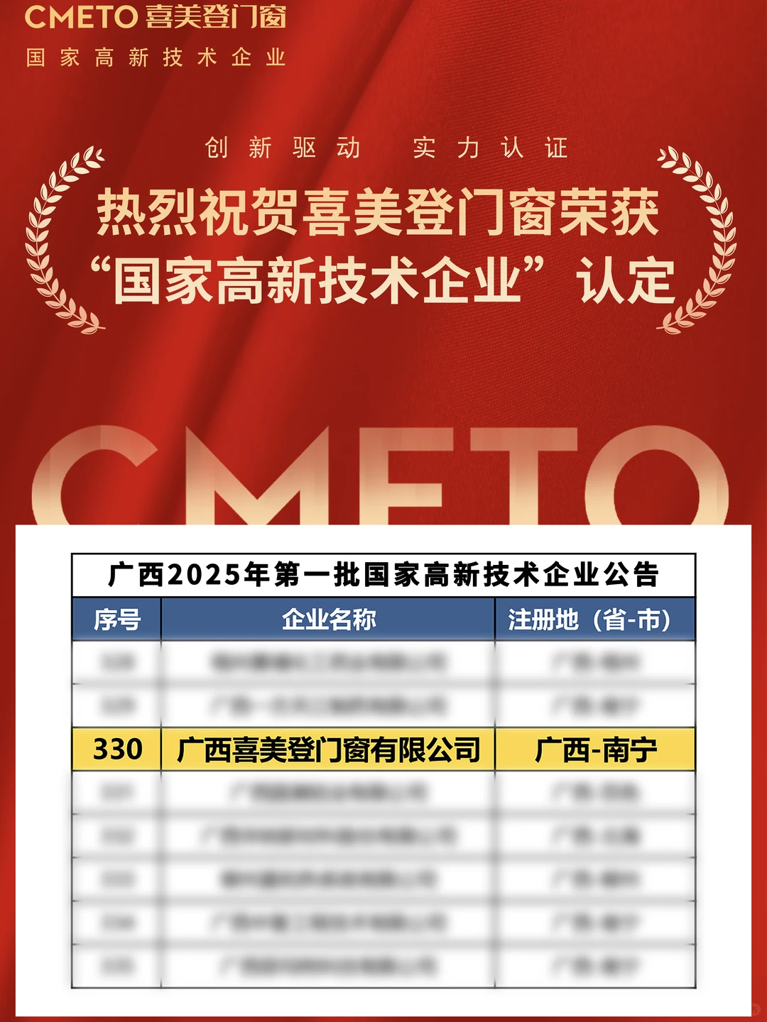 喜美登门窗荣获“国家高新技术企业”认定