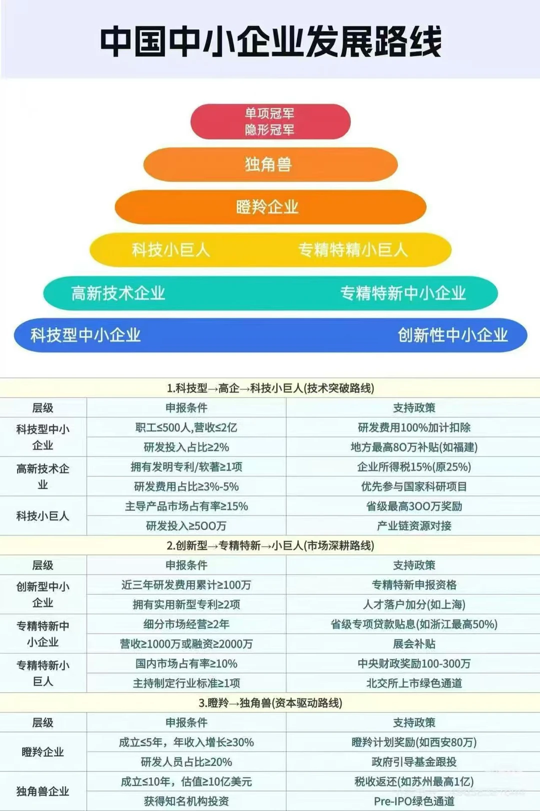 湖北中小企老板必看！企业升级路线图直接抄