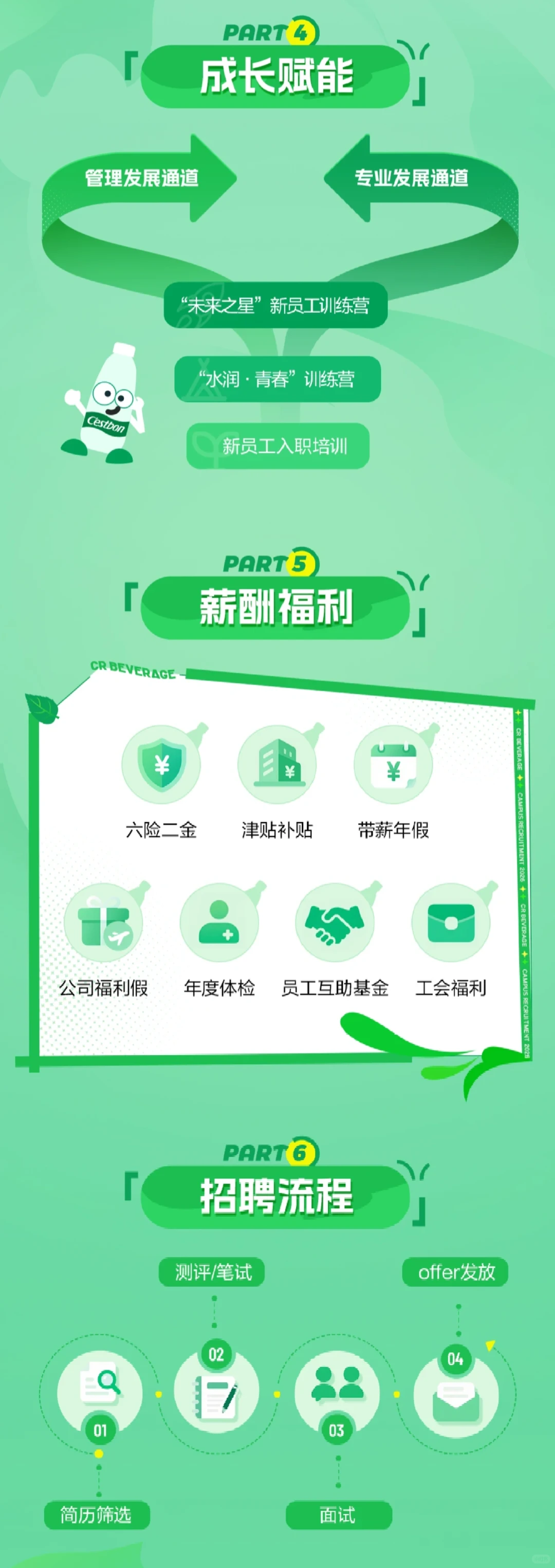 帮转｜华润饮料2026校园招聘