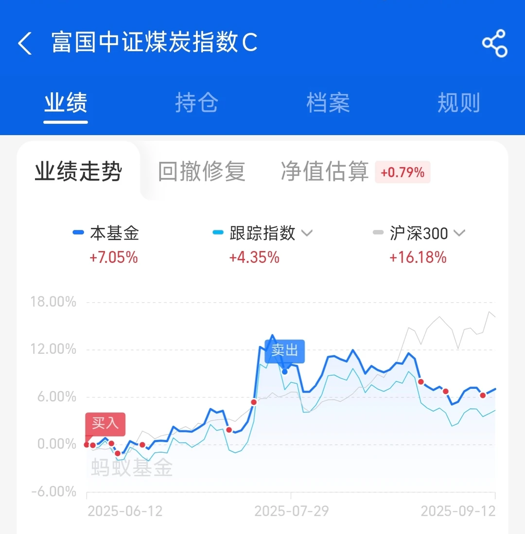 9/15?农业畜牧调仓