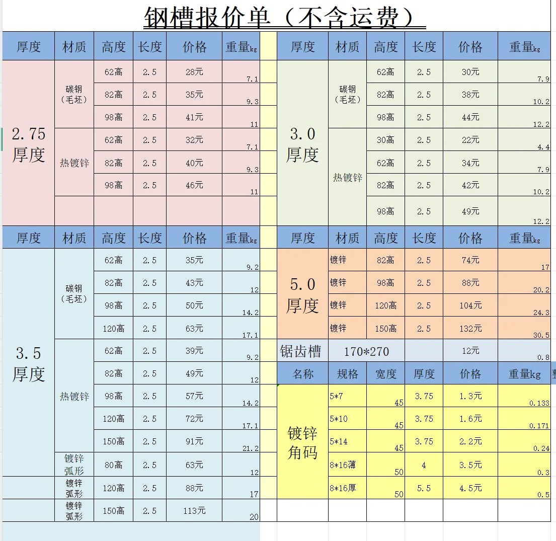 失败的经验也是经验