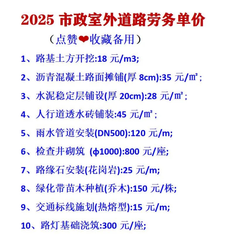 市政工程预算报价