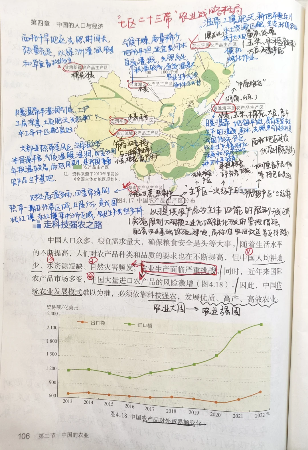 8.4.2中国的农业-商务星球版新版