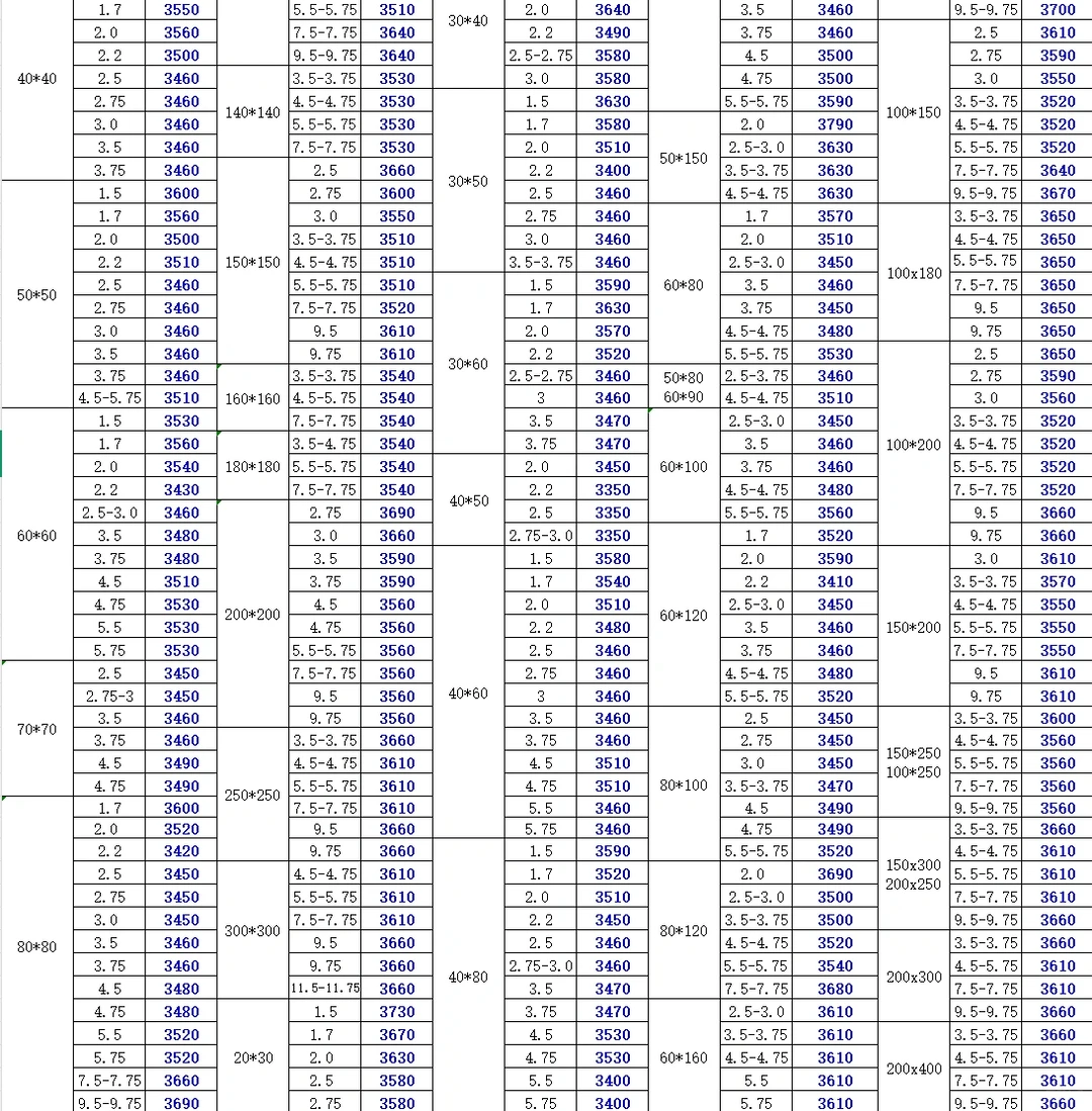 今日钢材最新价格-2025/2/17