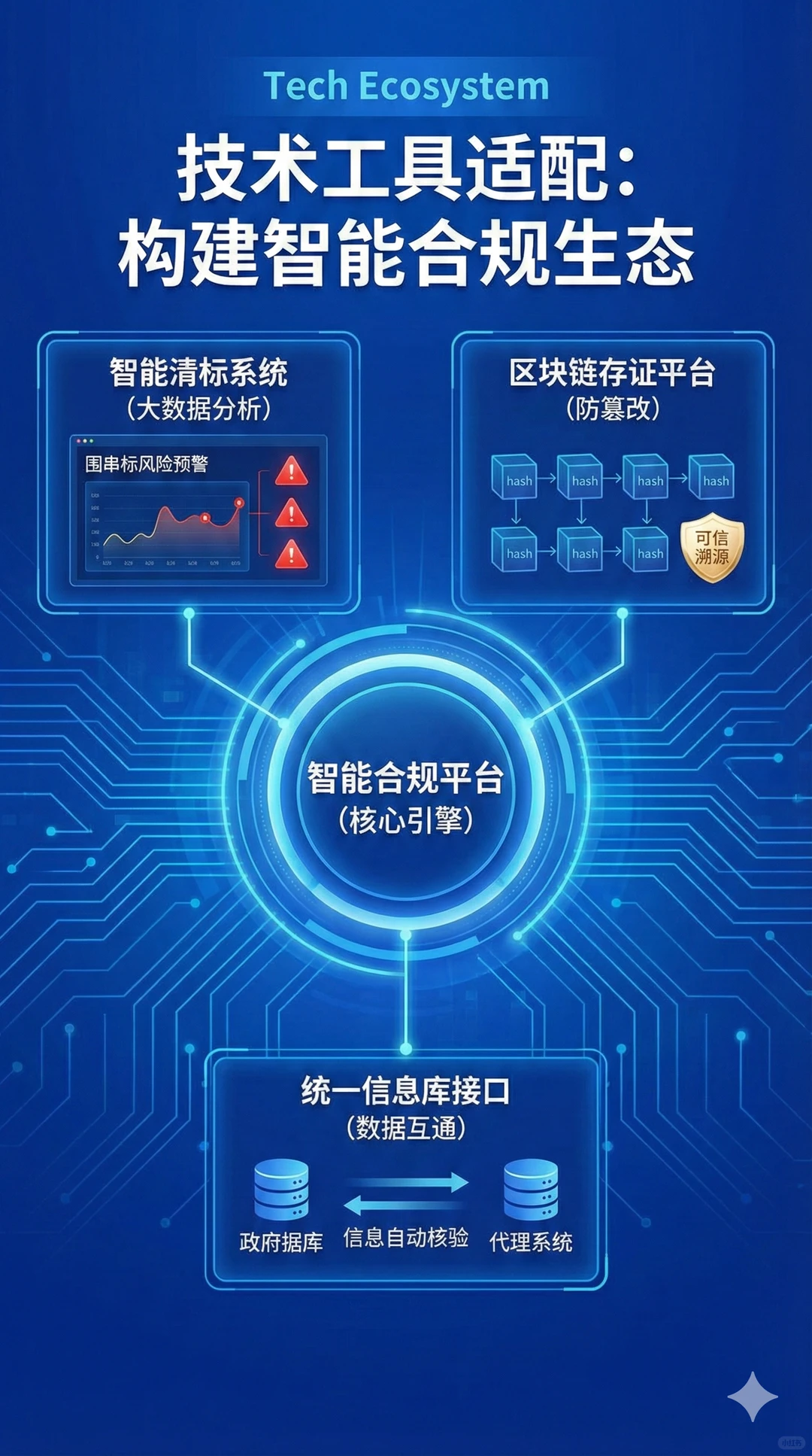 ?招投标倒查13年！代理机构如何“渡劫”