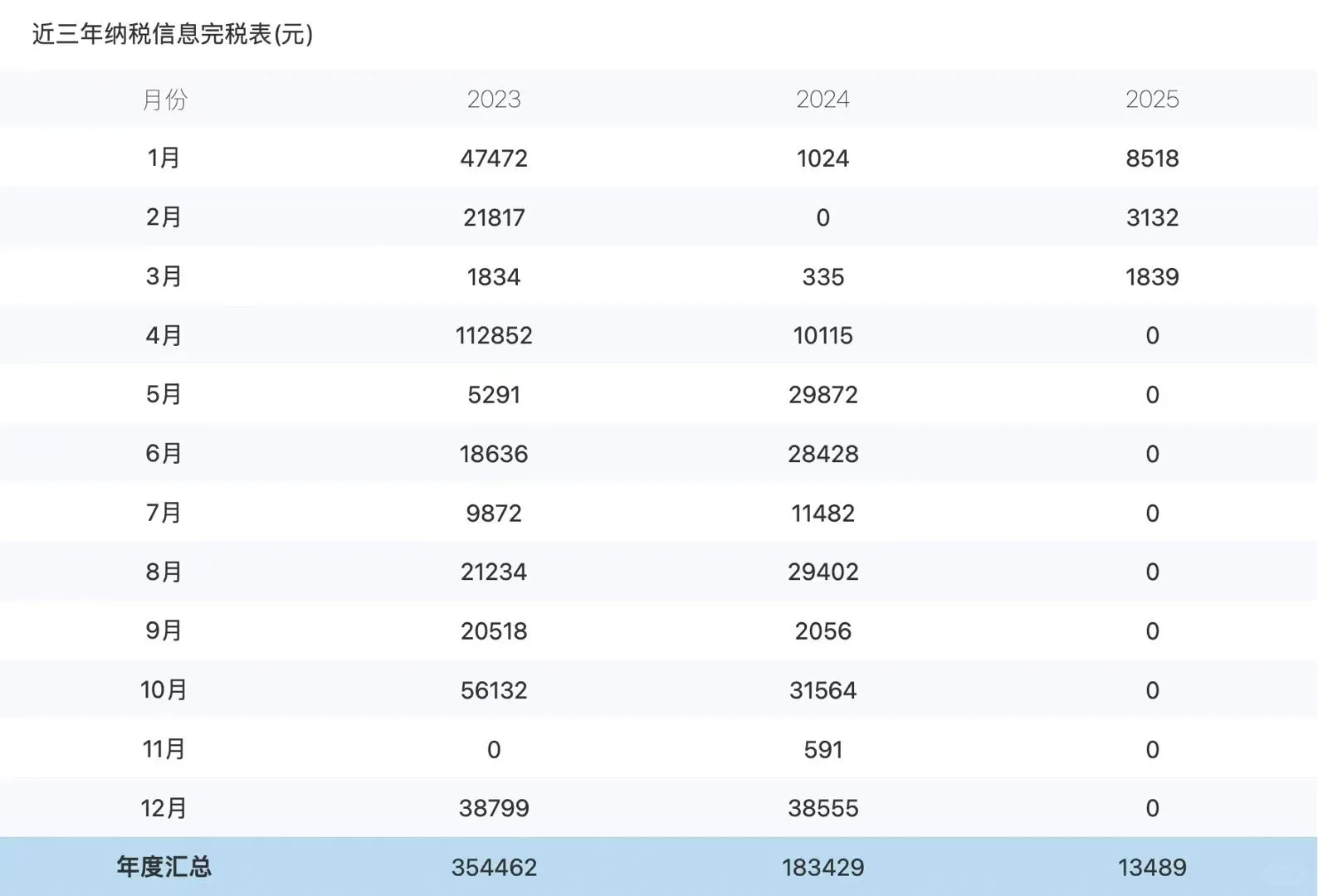 一手低价出一个24年国高新一般纳税人7、8月