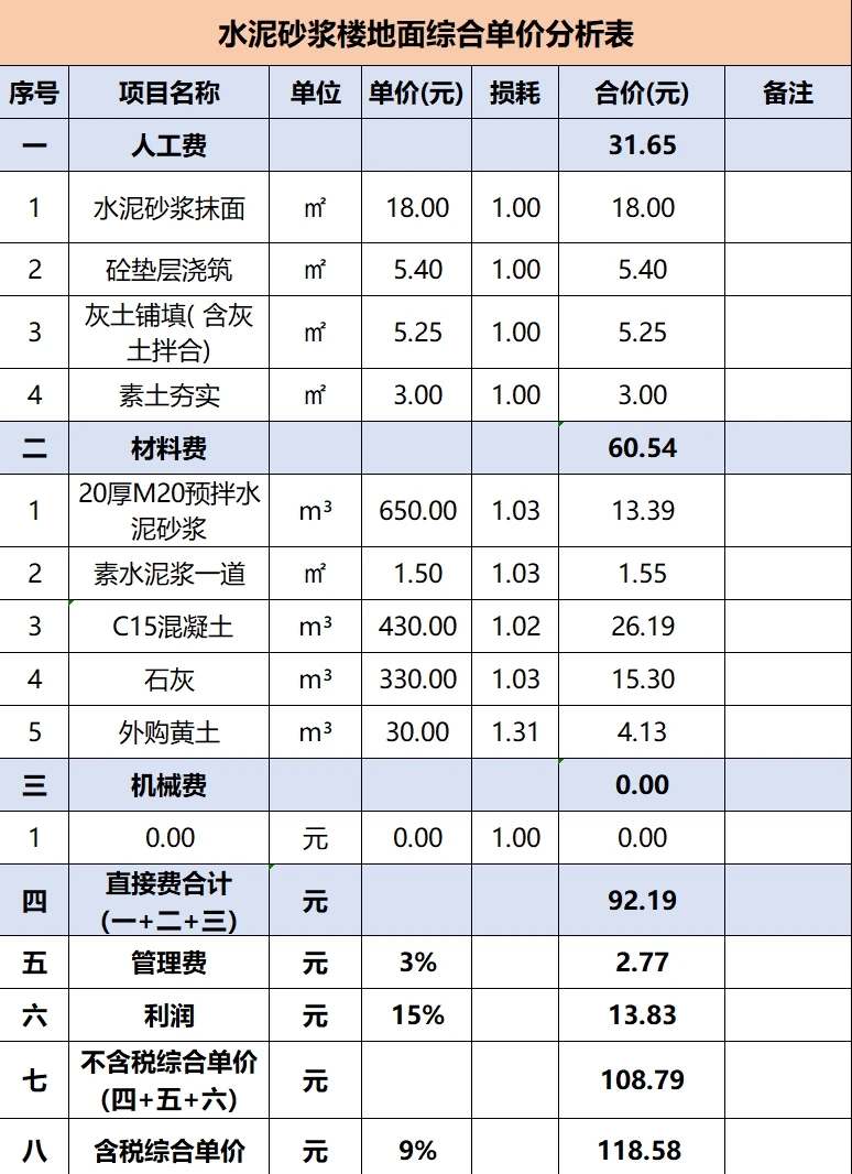 水泥砂浆楼地面综合单价分析表