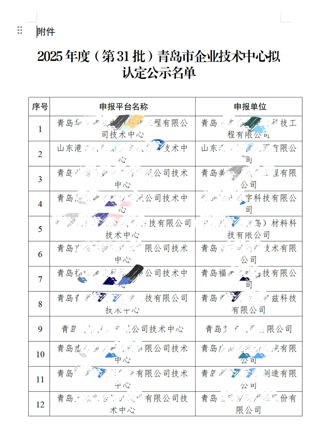 名额又减少了...但是对于企业更容易了！