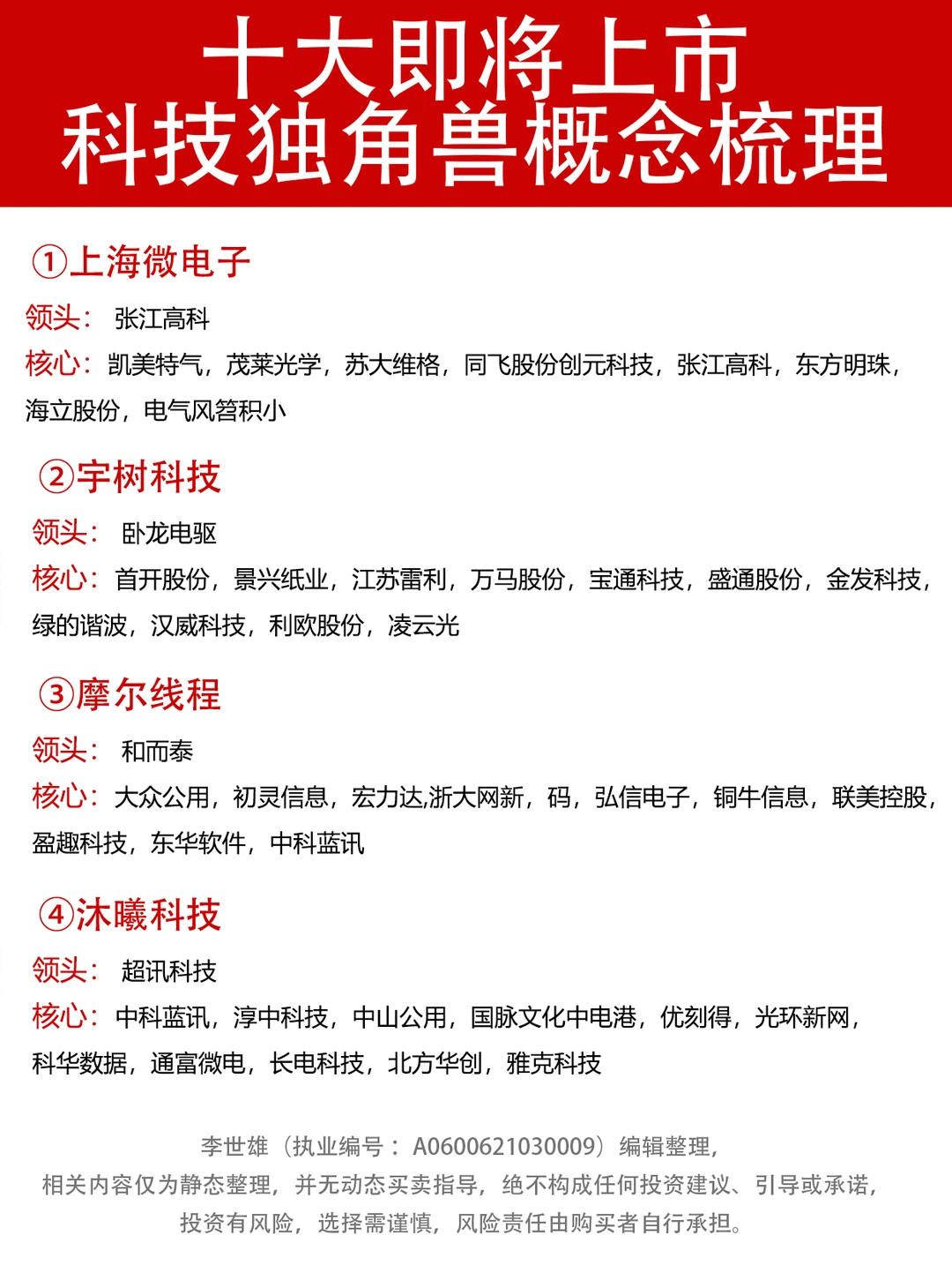 十大科技独角兽概念将上市！谁是你心中王者