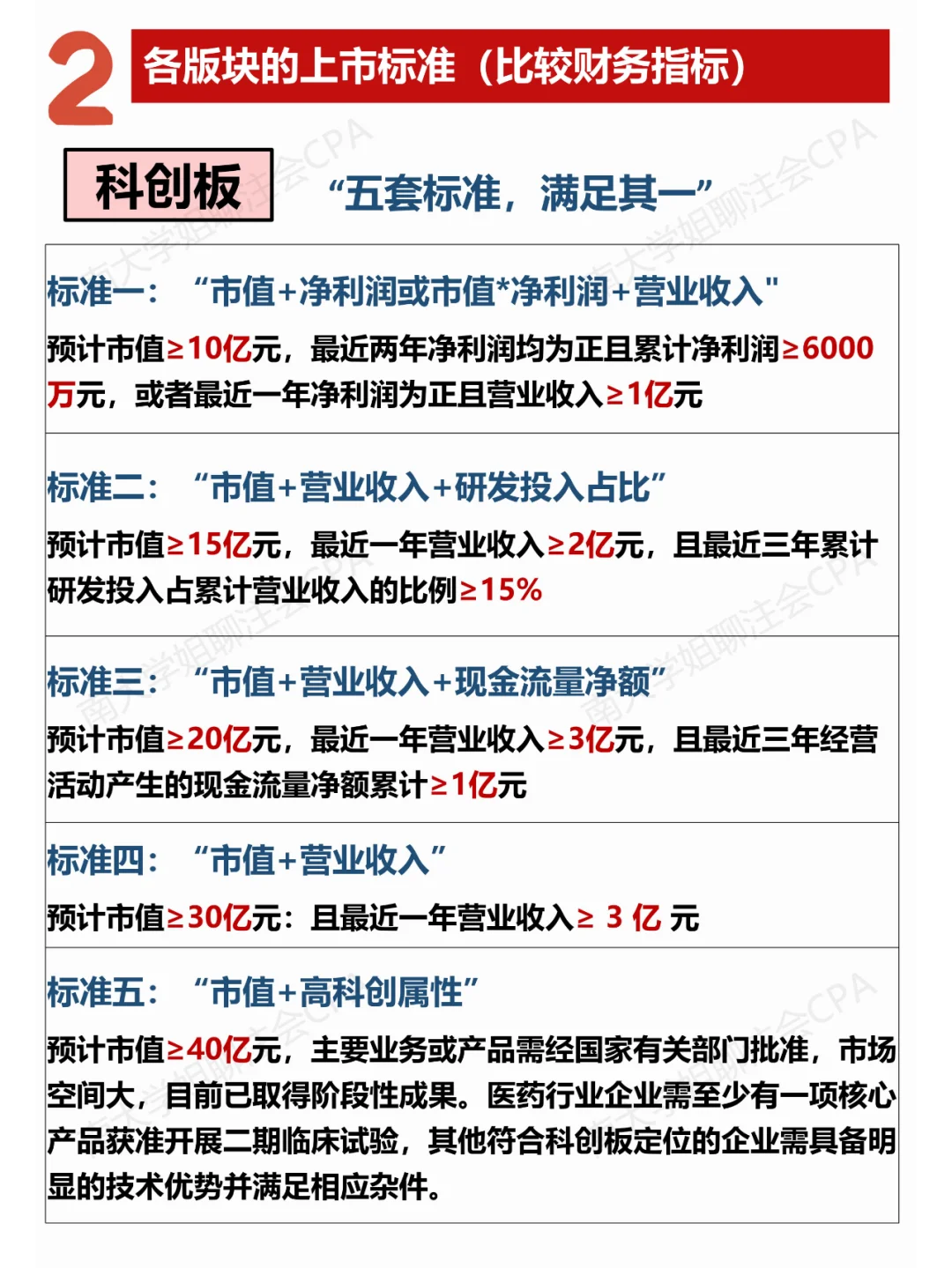 企业IPO去哪儿❓