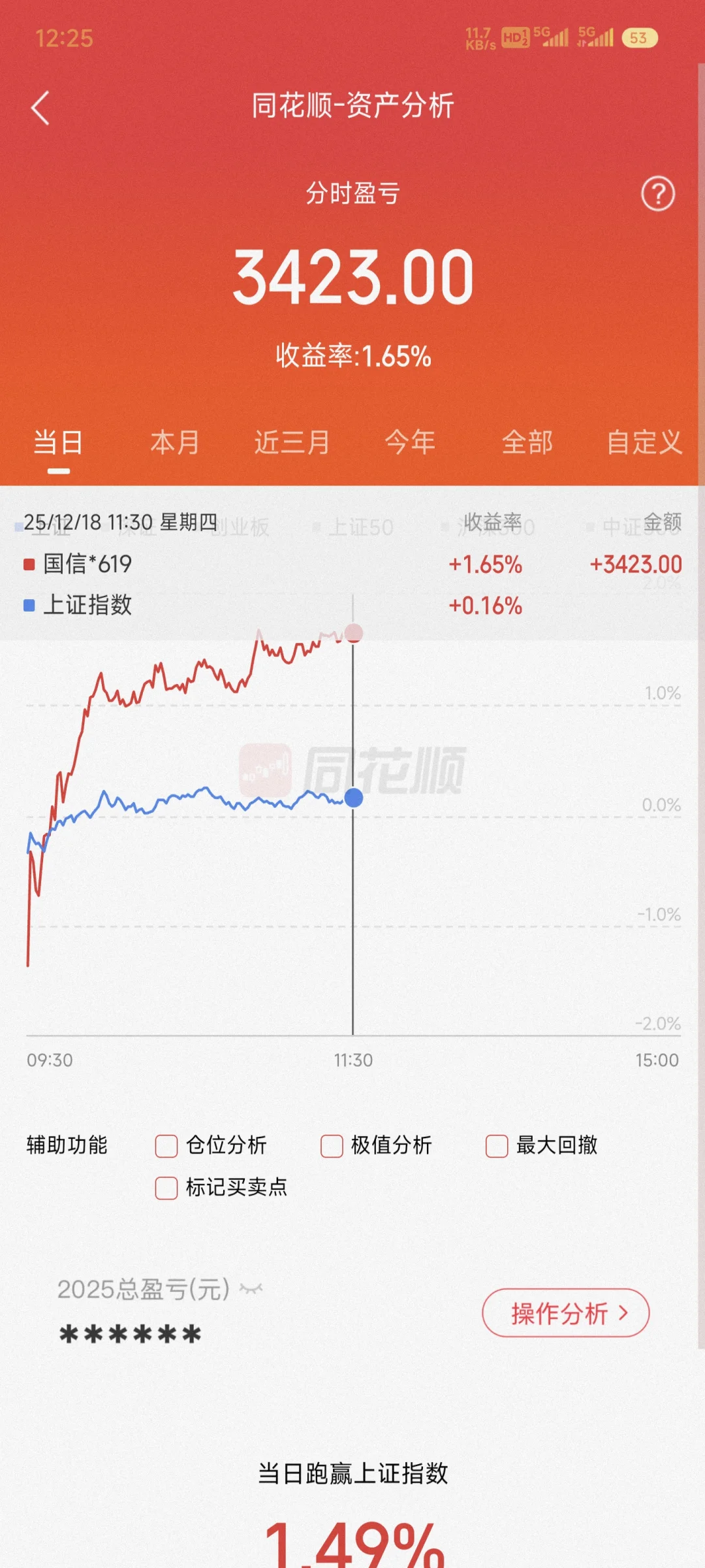 埋伏农业板块了，朋友们。