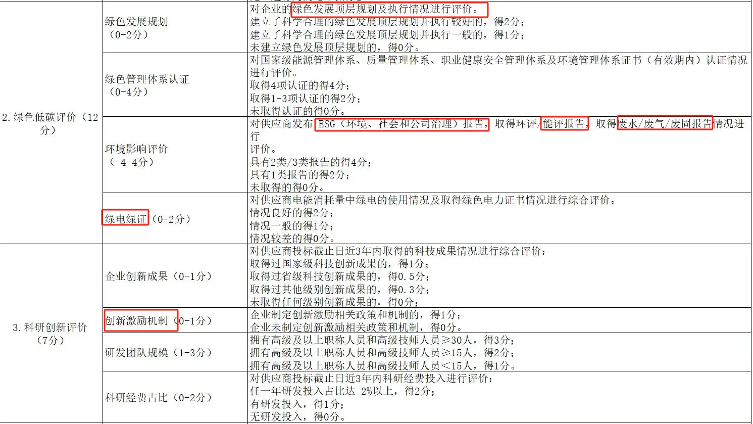 新一批招标项目【国网邀你共建绿色未来】