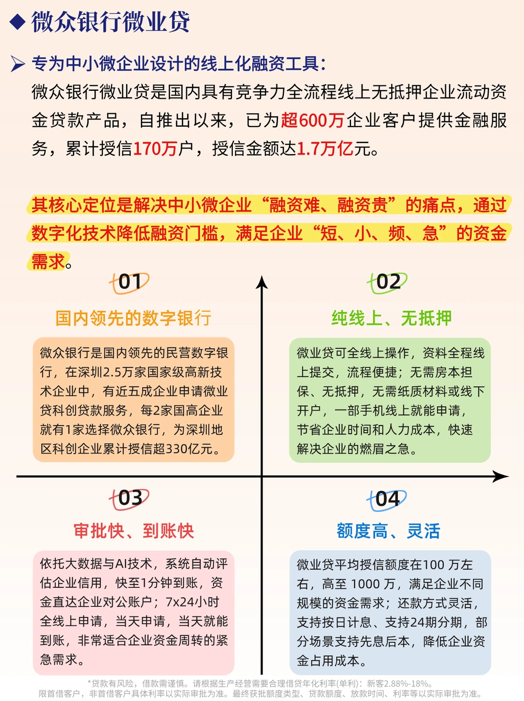 企业贷与消费贷的区别,企业临时用钱怎么办?
