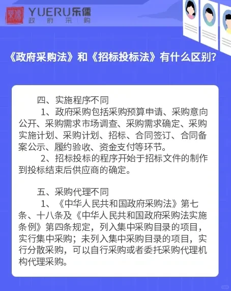 《政府采购法》《招标投标法》有什么区别？