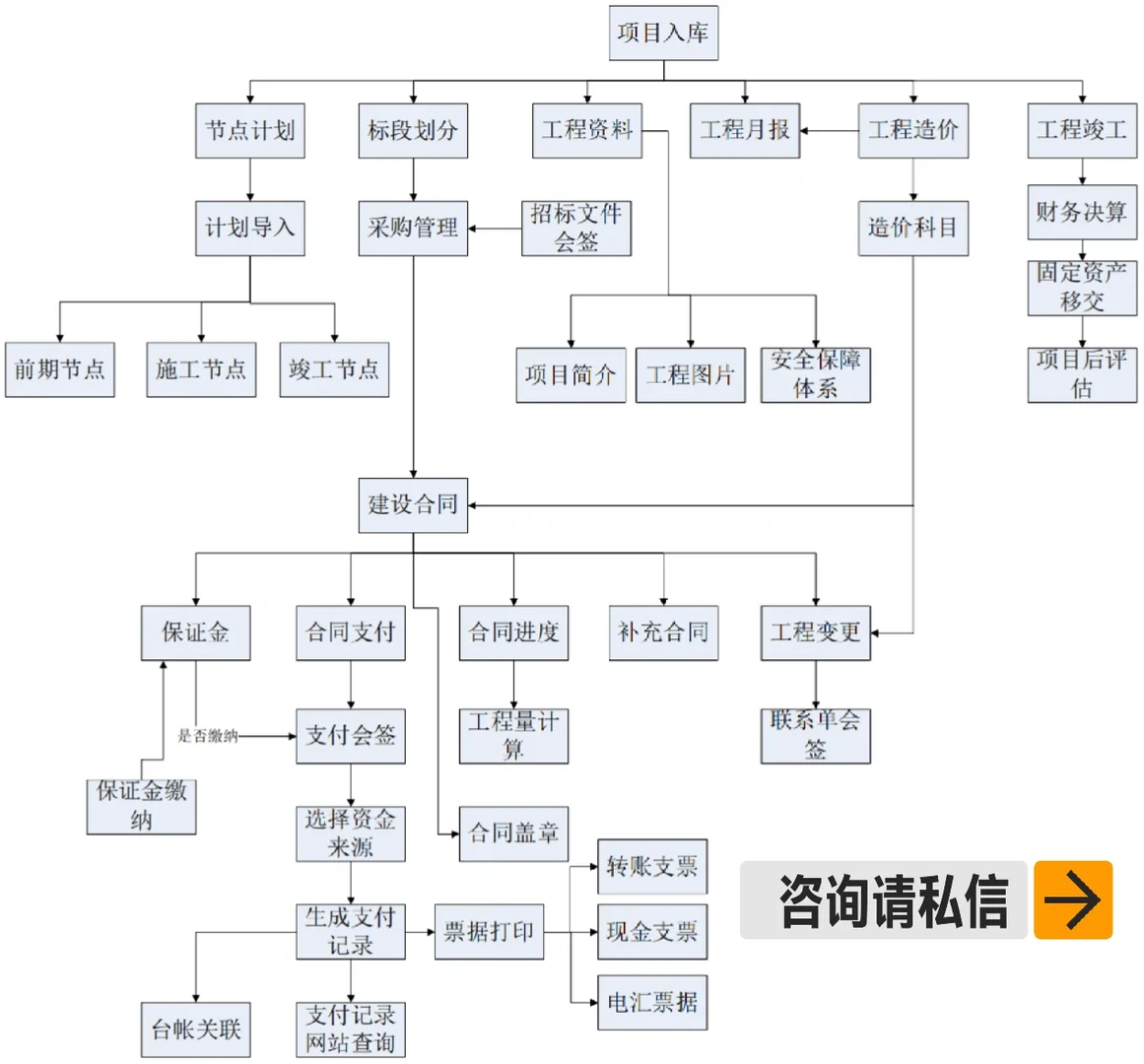 工程人狂喜❗️这个项目管理平台也太香了