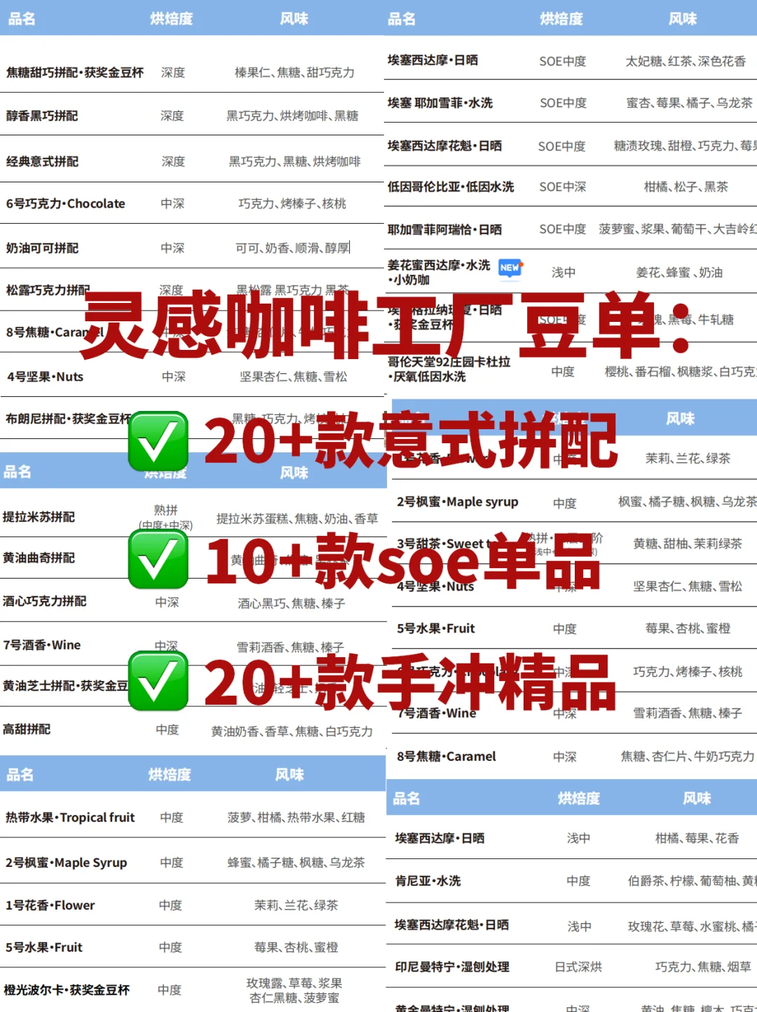 咖啡豆烘焙源头工厂｜OEM贴牌领军工厂