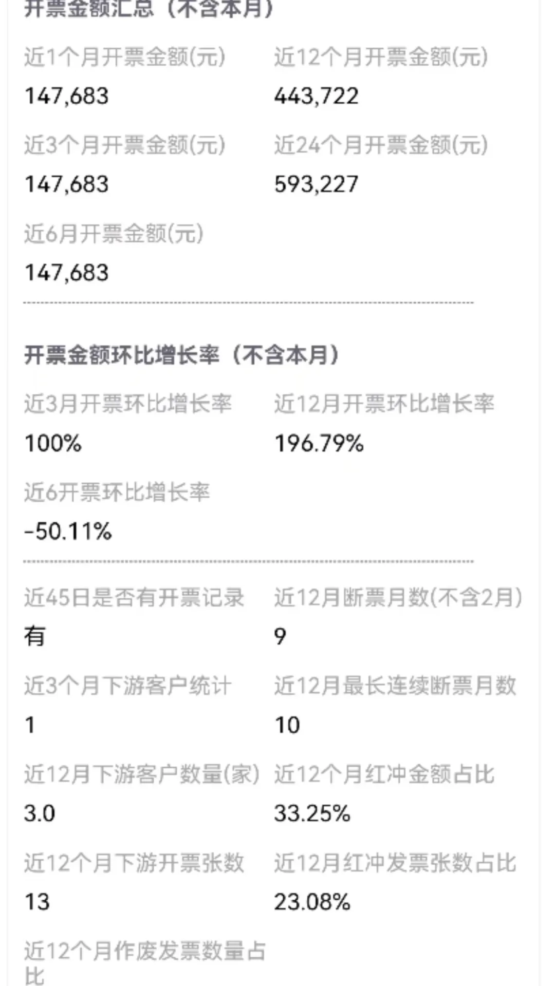 特价特价！大连24年高新企业最低价出售