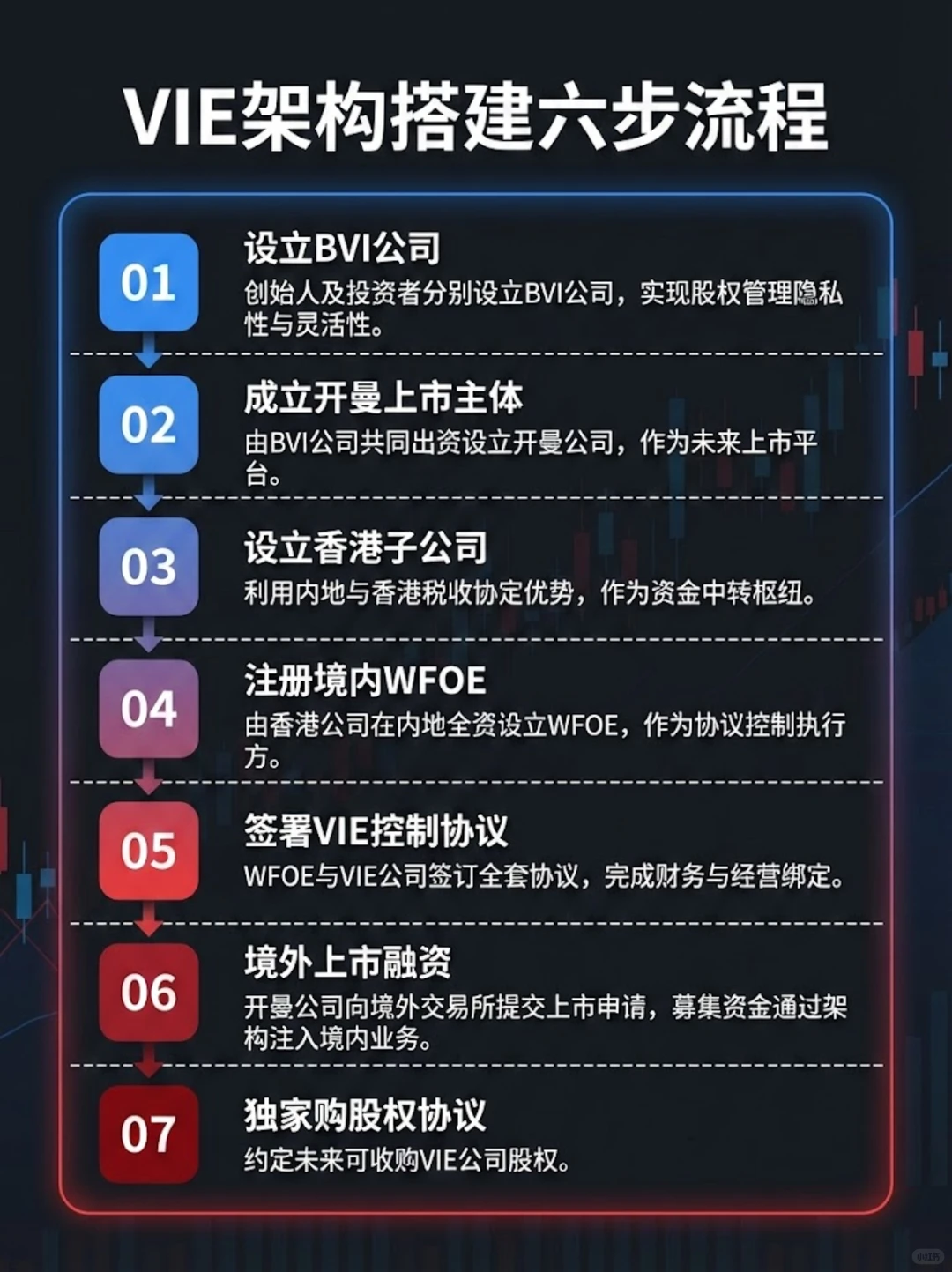 VIE架构搭建只需六步，快速理解VIE流程