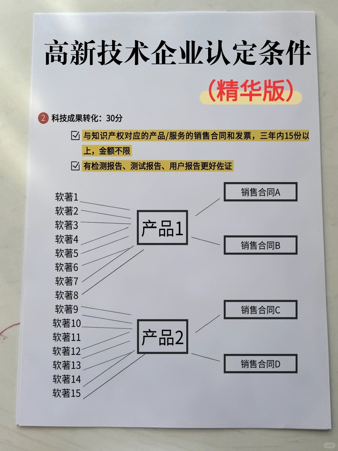 一次性讲请楚高企认定条件（精华版）?