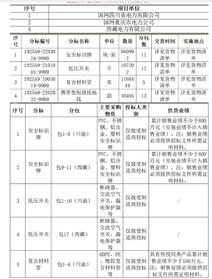 10月国网物资招投标