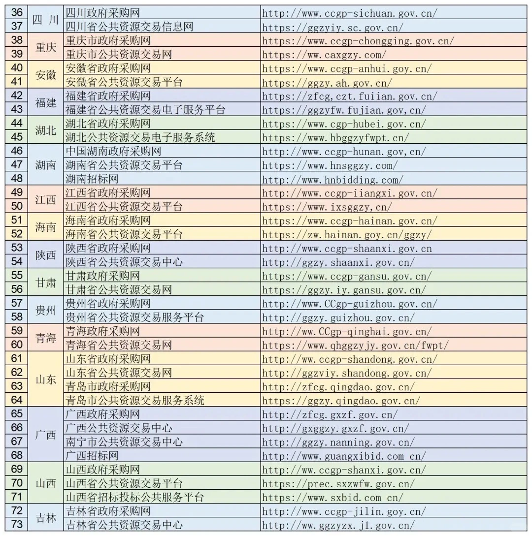 全国各地官方政府采购网站?