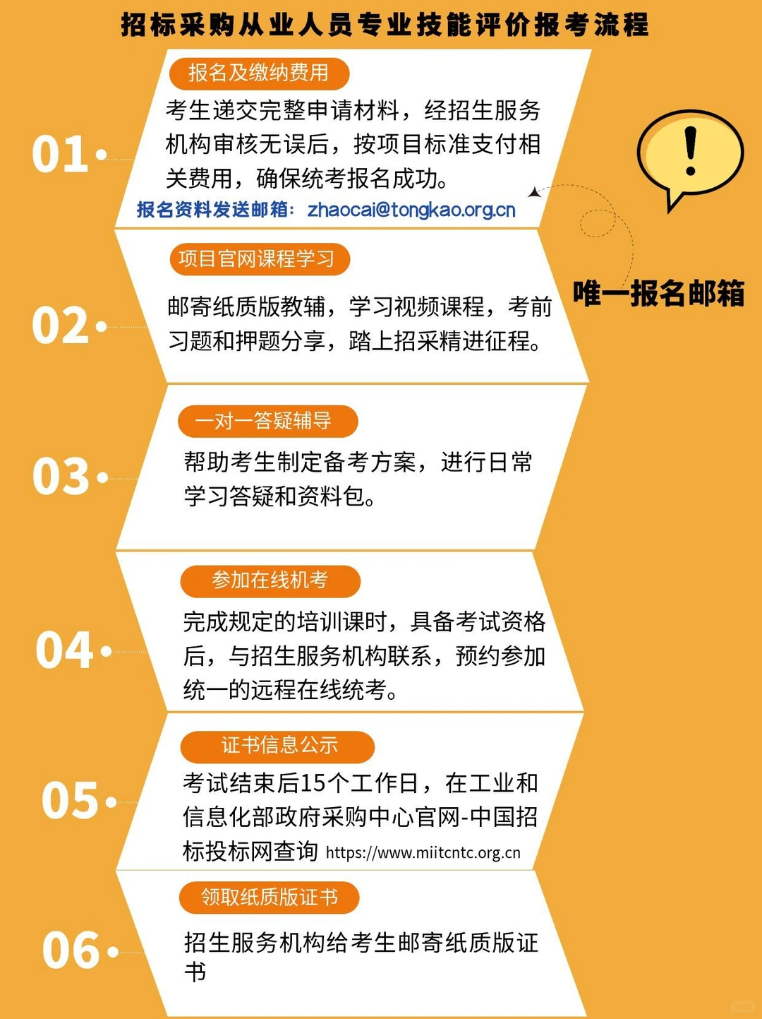 招标采购从业人员专业技能评价可直接报高级