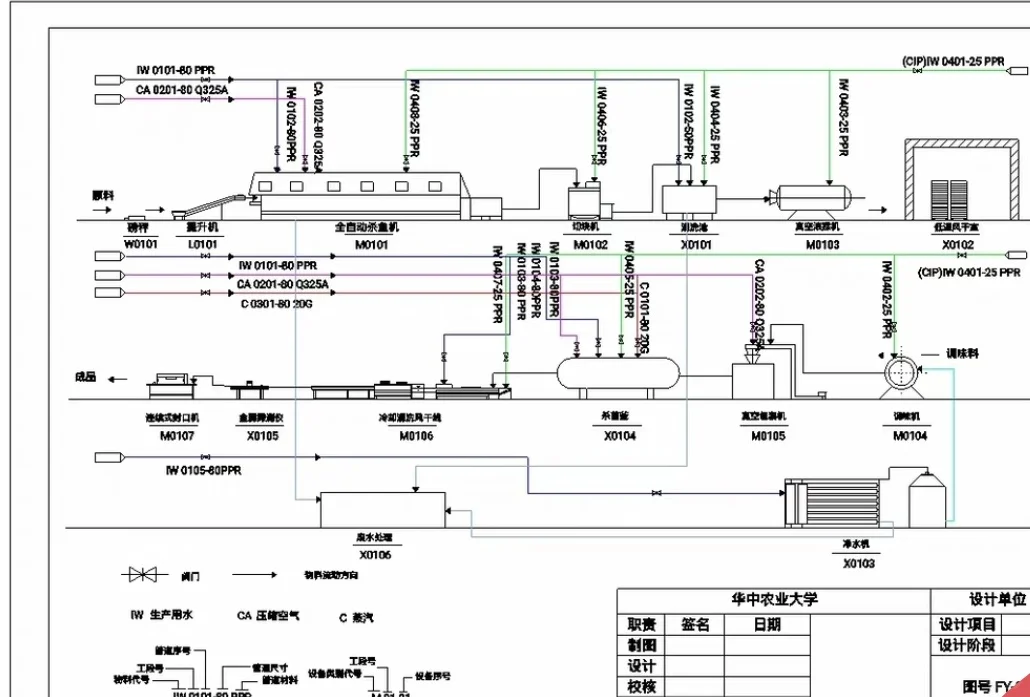 工厂设计 CAD 避雷
