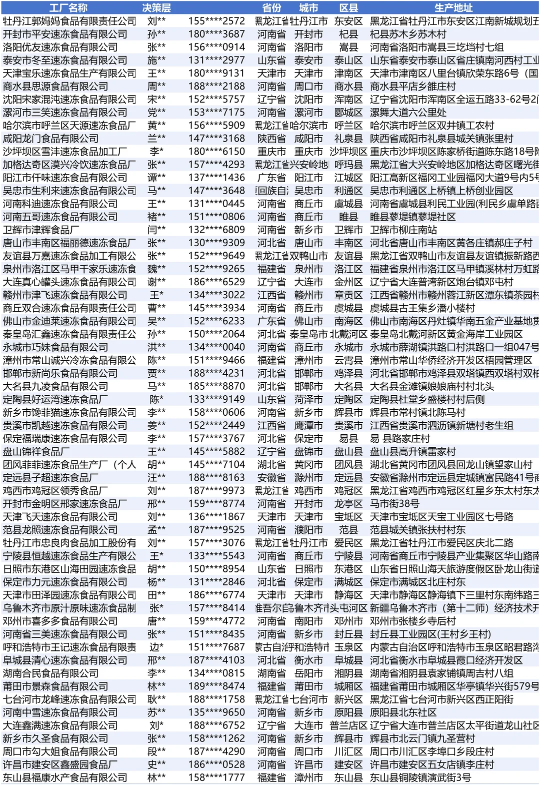 速冻食品最新全国工厂厂家名册榜单
