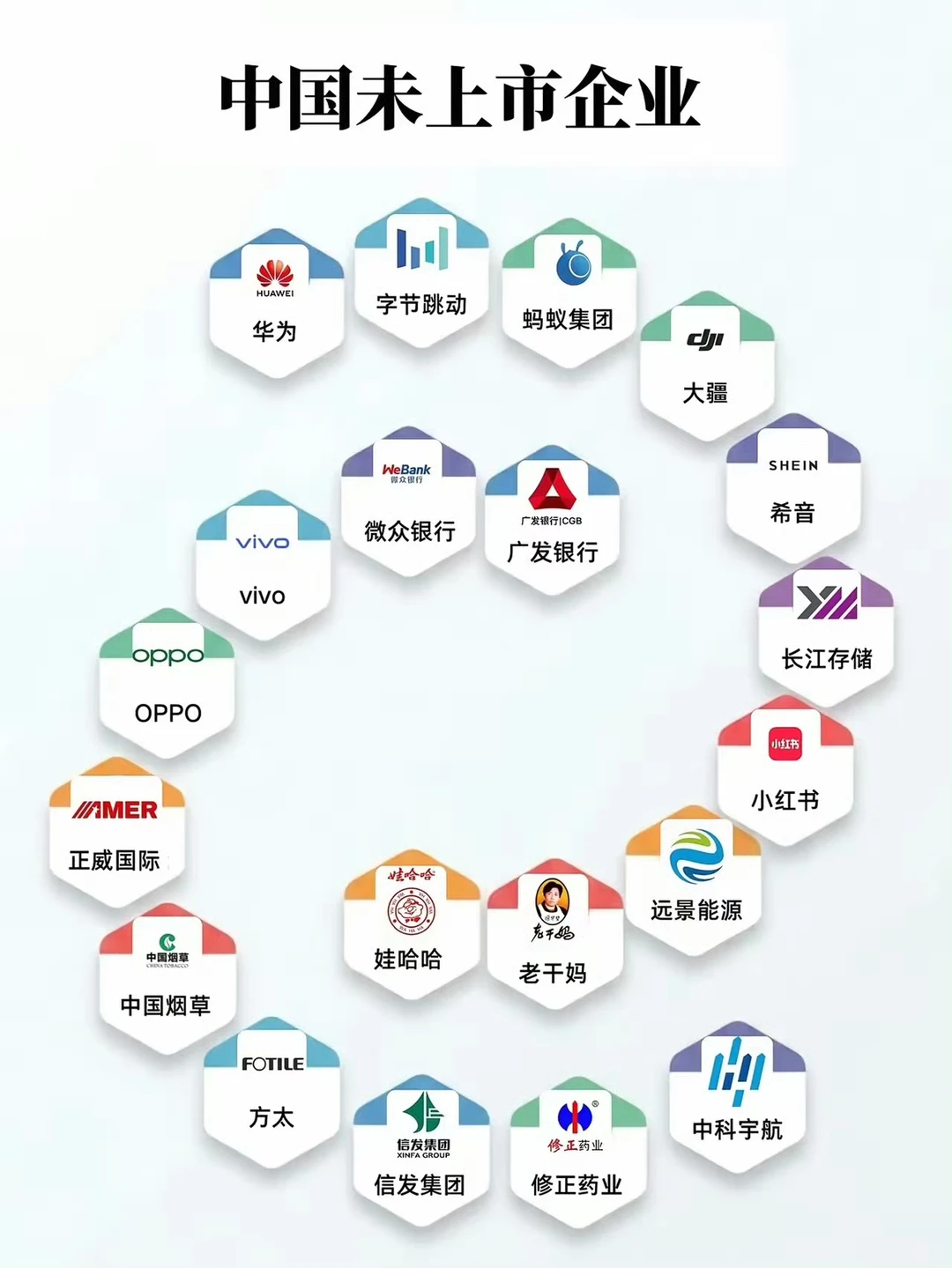 统计一下未上市但实力强劲的企业