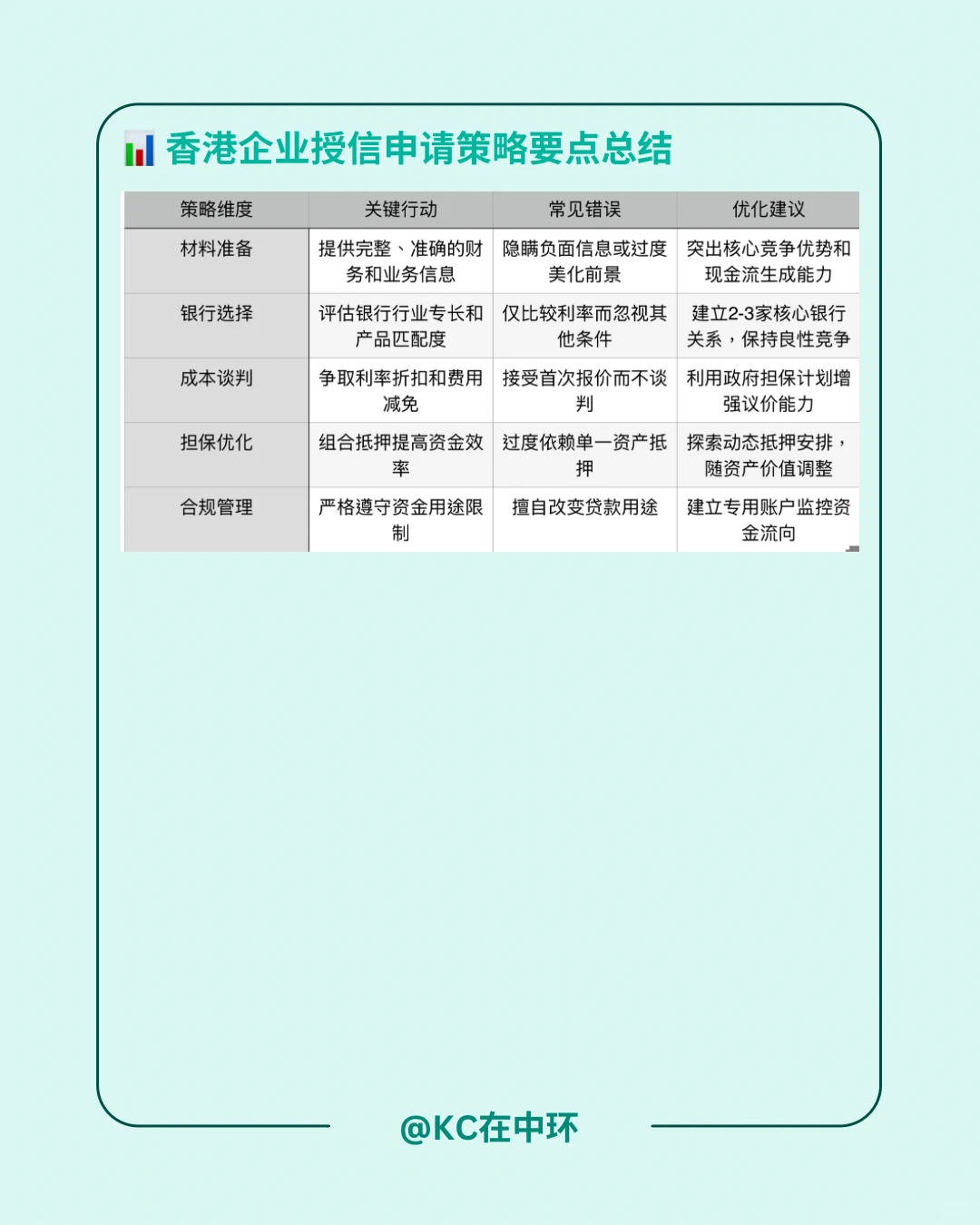 申请银行授信：企业如何提高通过率与融资条