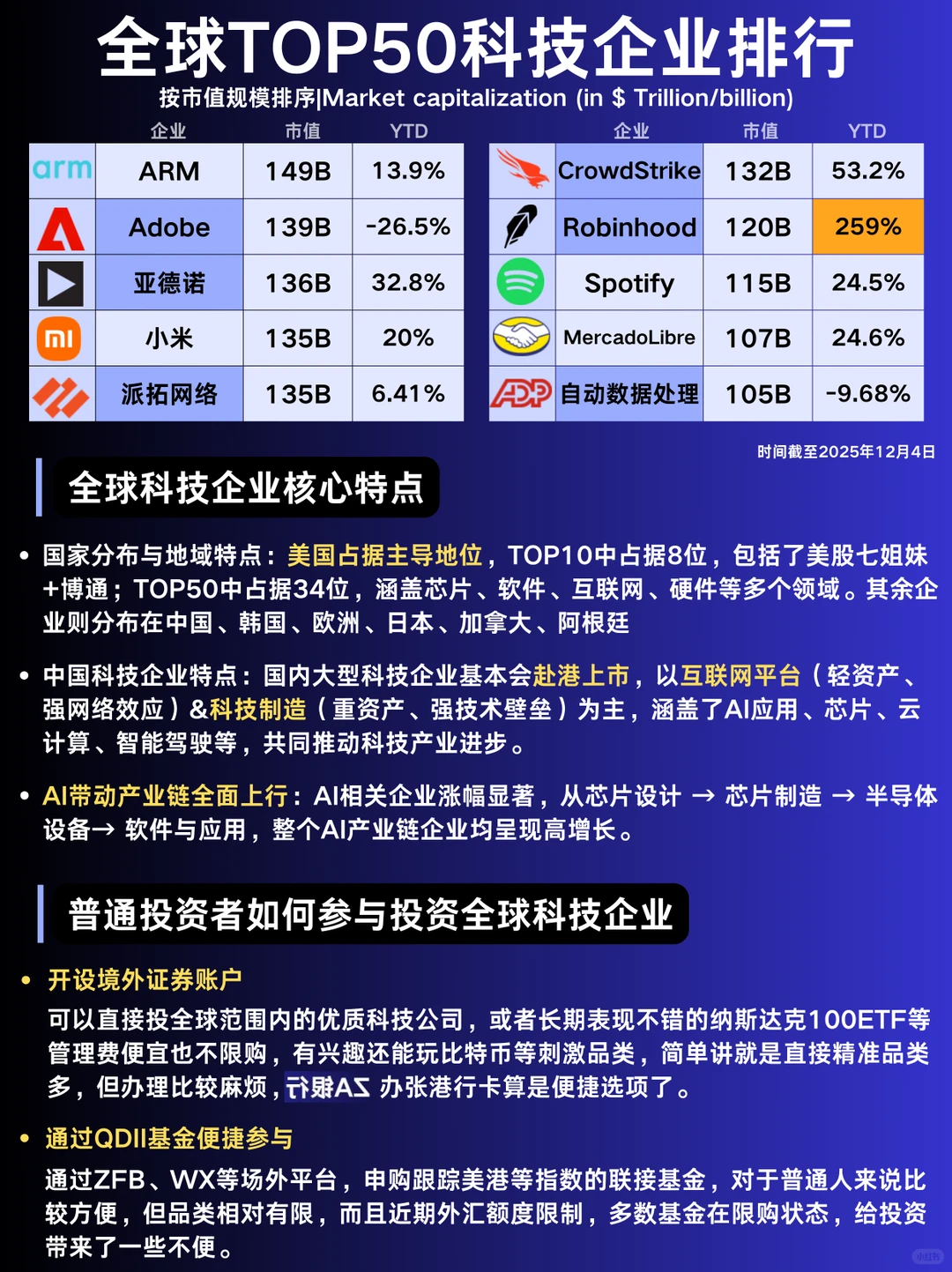 全球科技企业TOP50，普通打工人咋样布局？