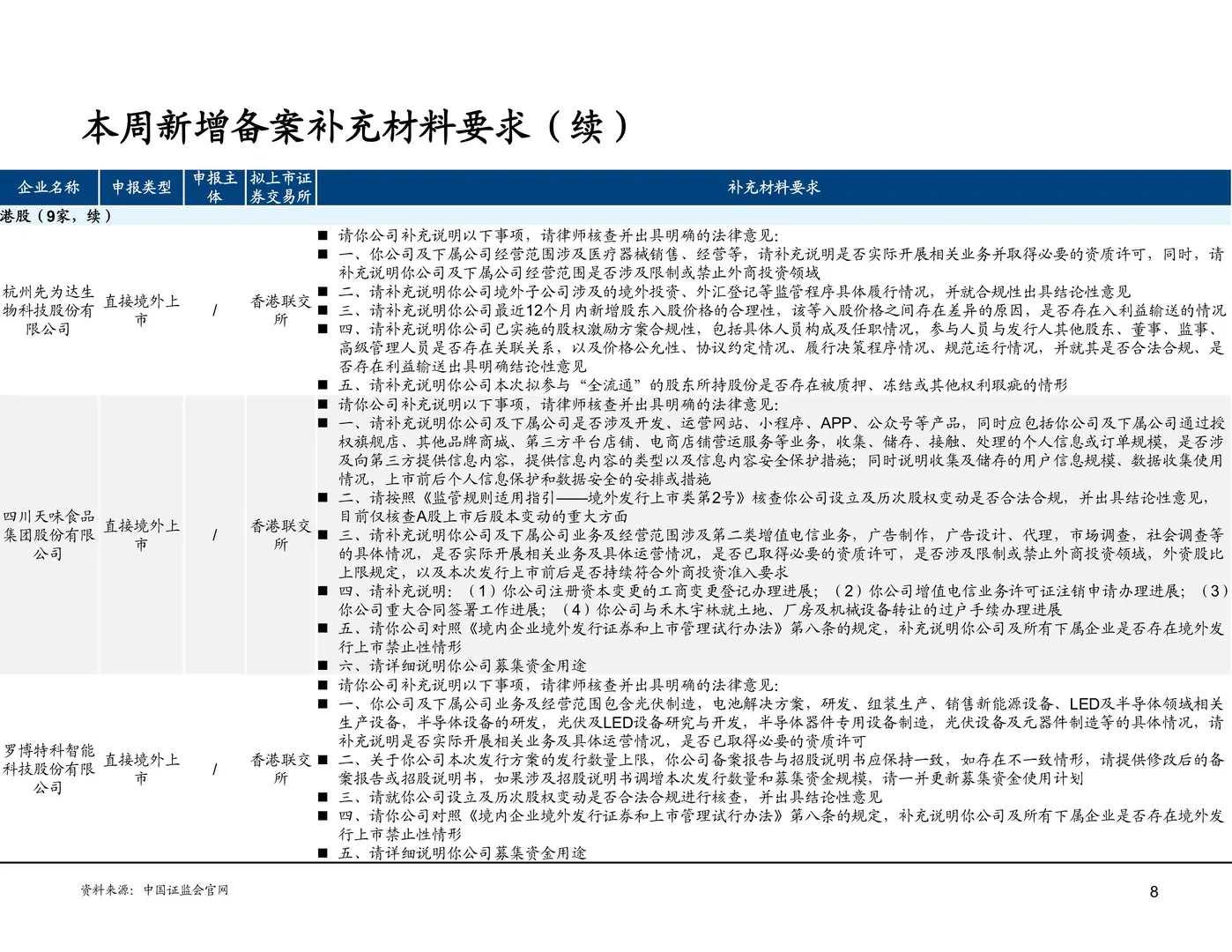 境内企业境外发行证券和上市备案情况251212