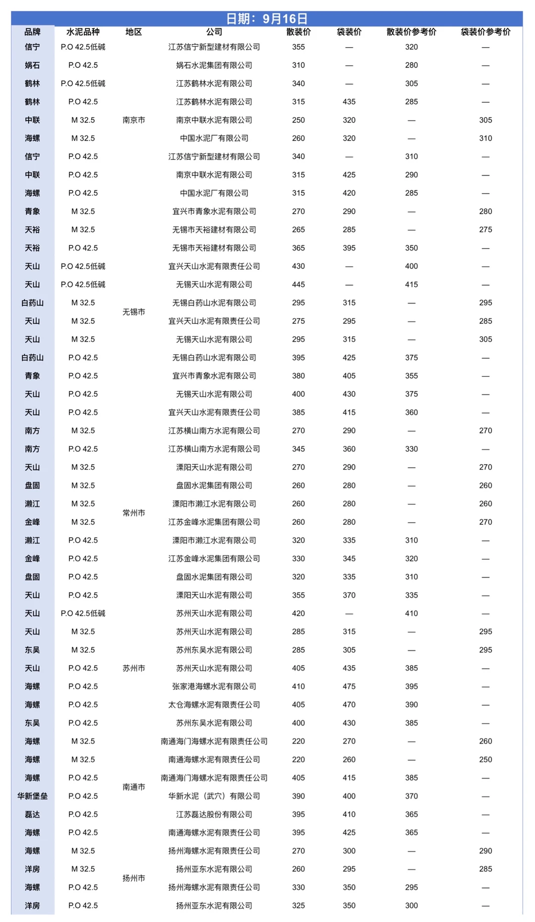 9.12-9.26水泥网价格（江苏）