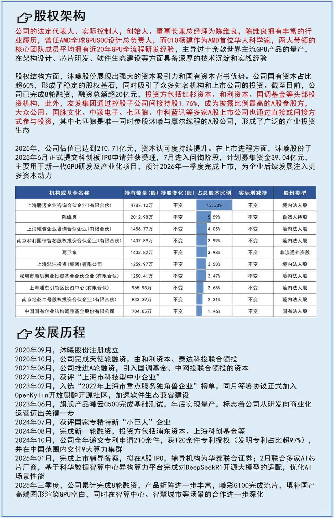 每天了解一个上市公司No.123:沐曦股份