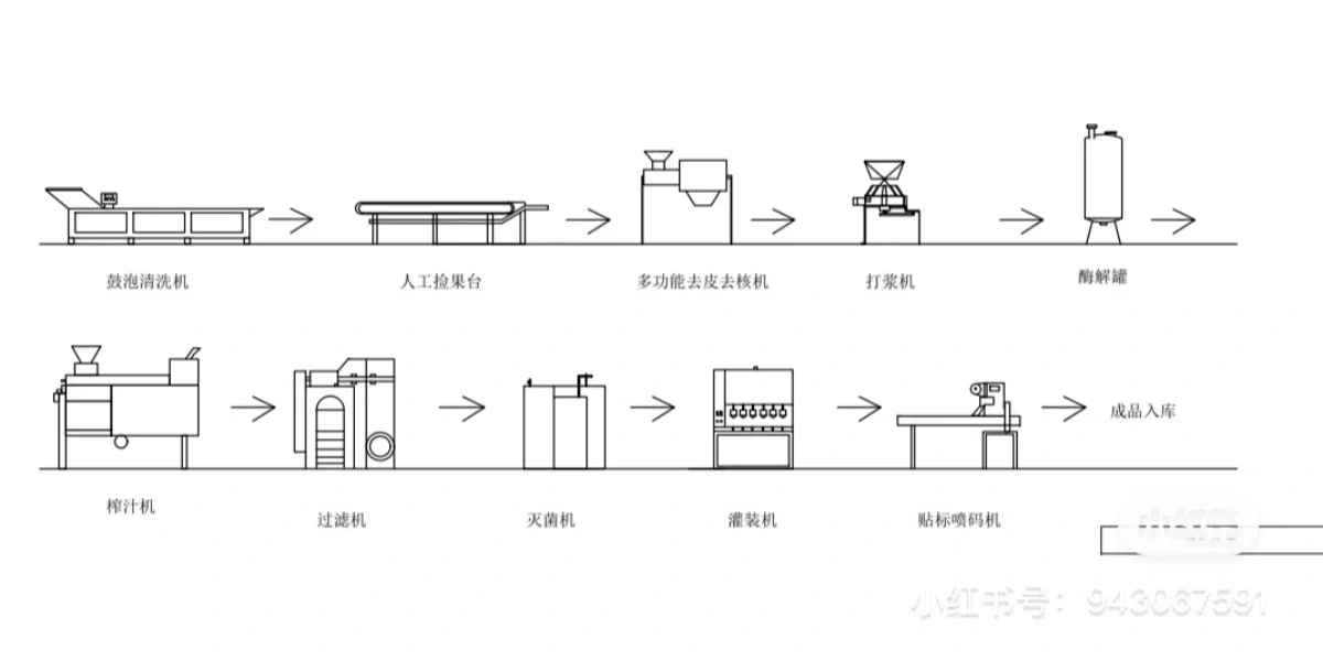 食品工厂设计 cad画图