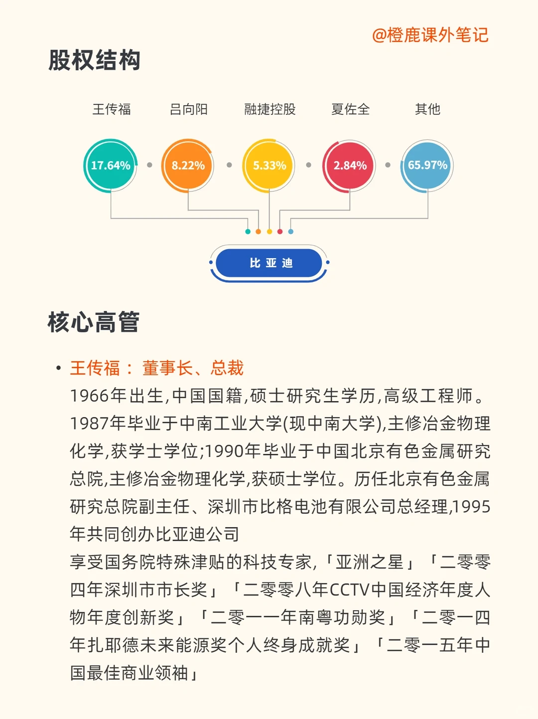 每天学习一家上市公司No.11:比亚迪