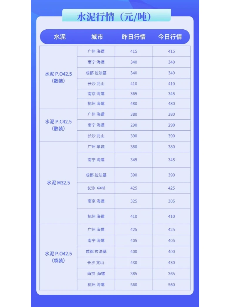 水泥、混凝土最新市场价格行情（12月31日）
