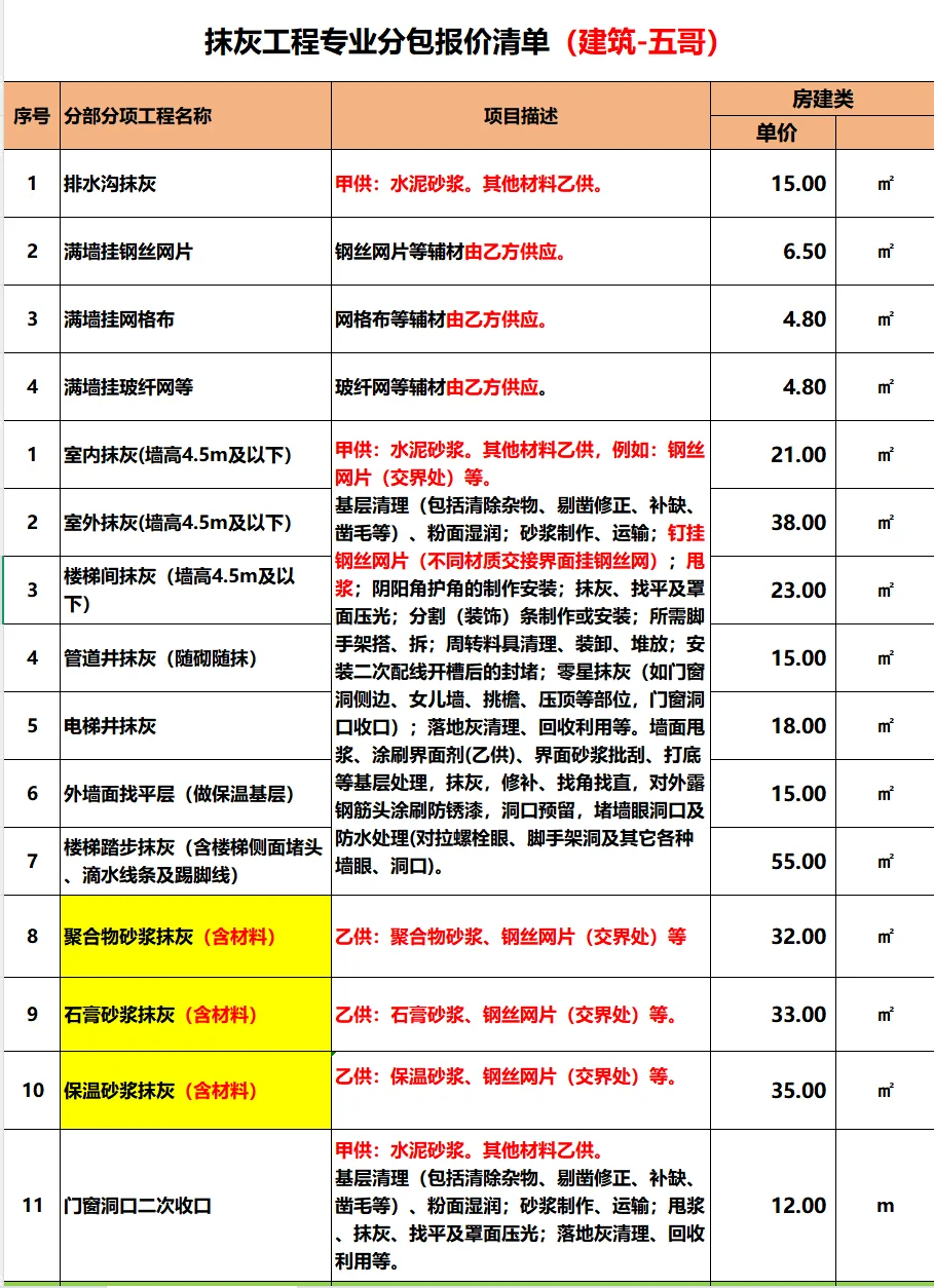 抹灰工程专业分包报价清单