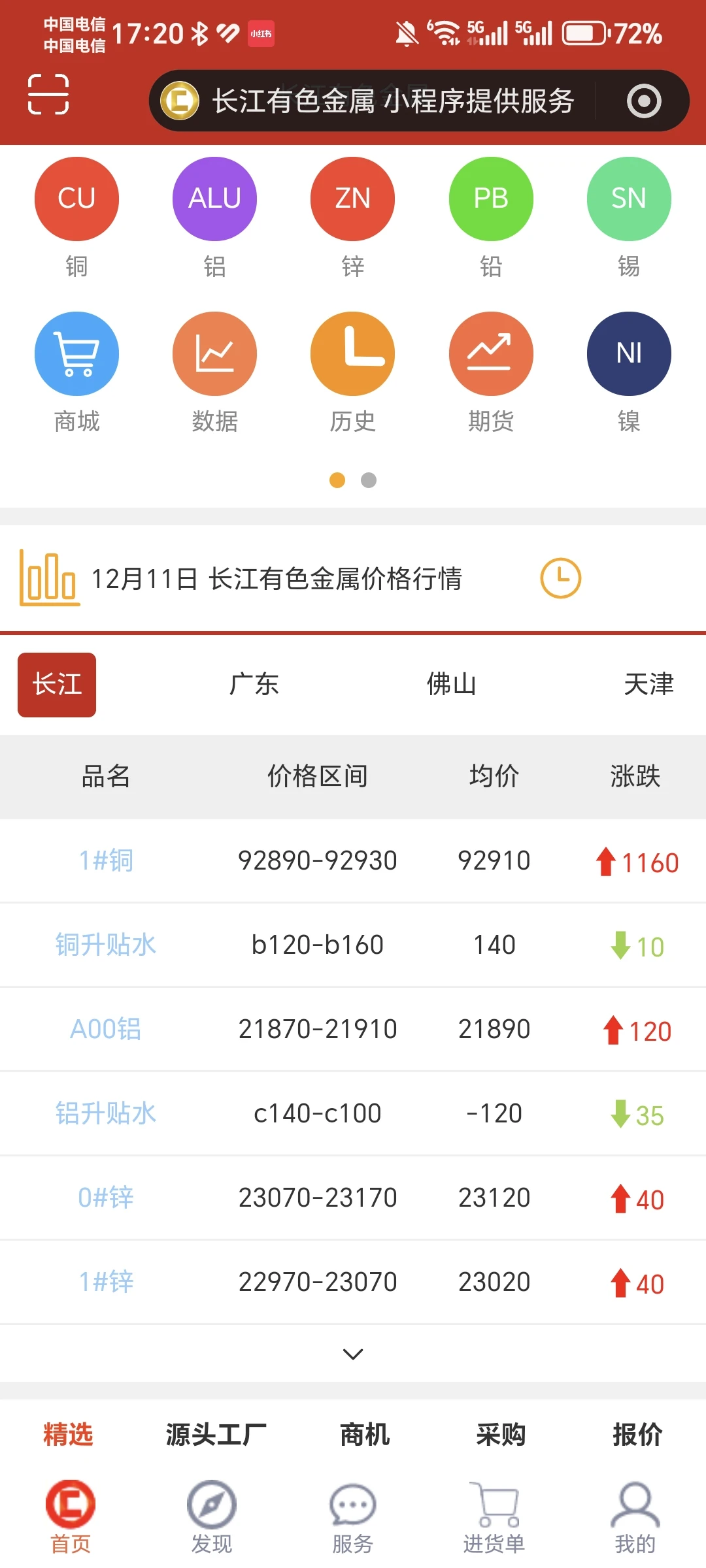 2025.12.11铜价?1160 再创新高