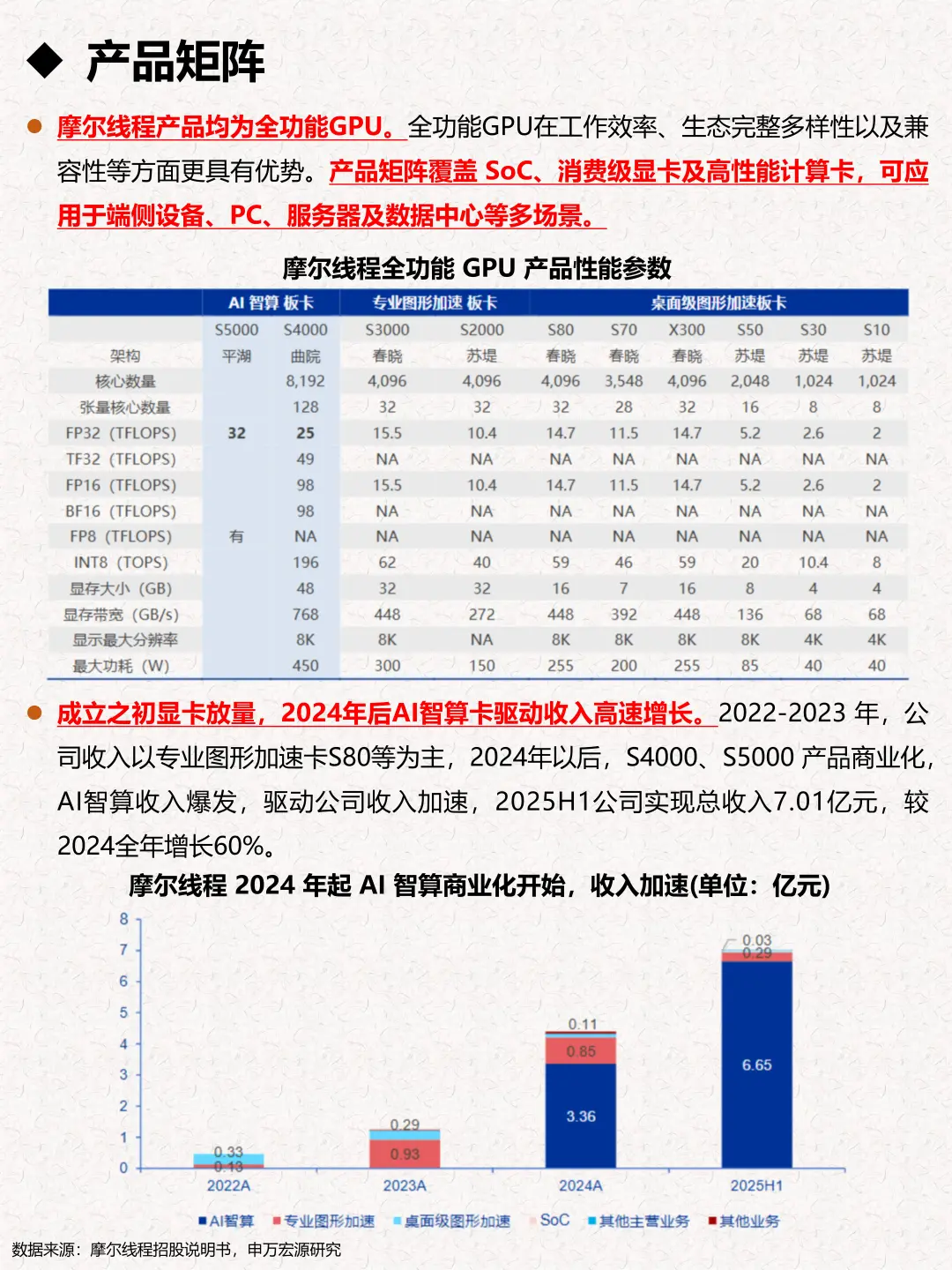 一天吃透一家企业:摩尔线程