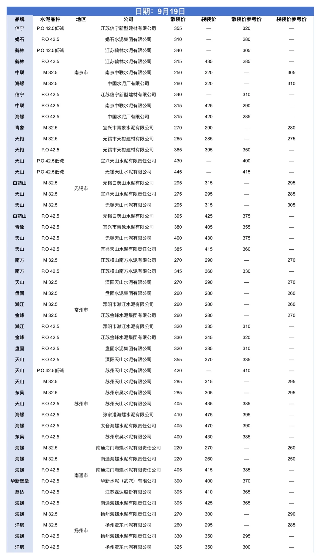 9.12-9.26水泥网价格（江苏）